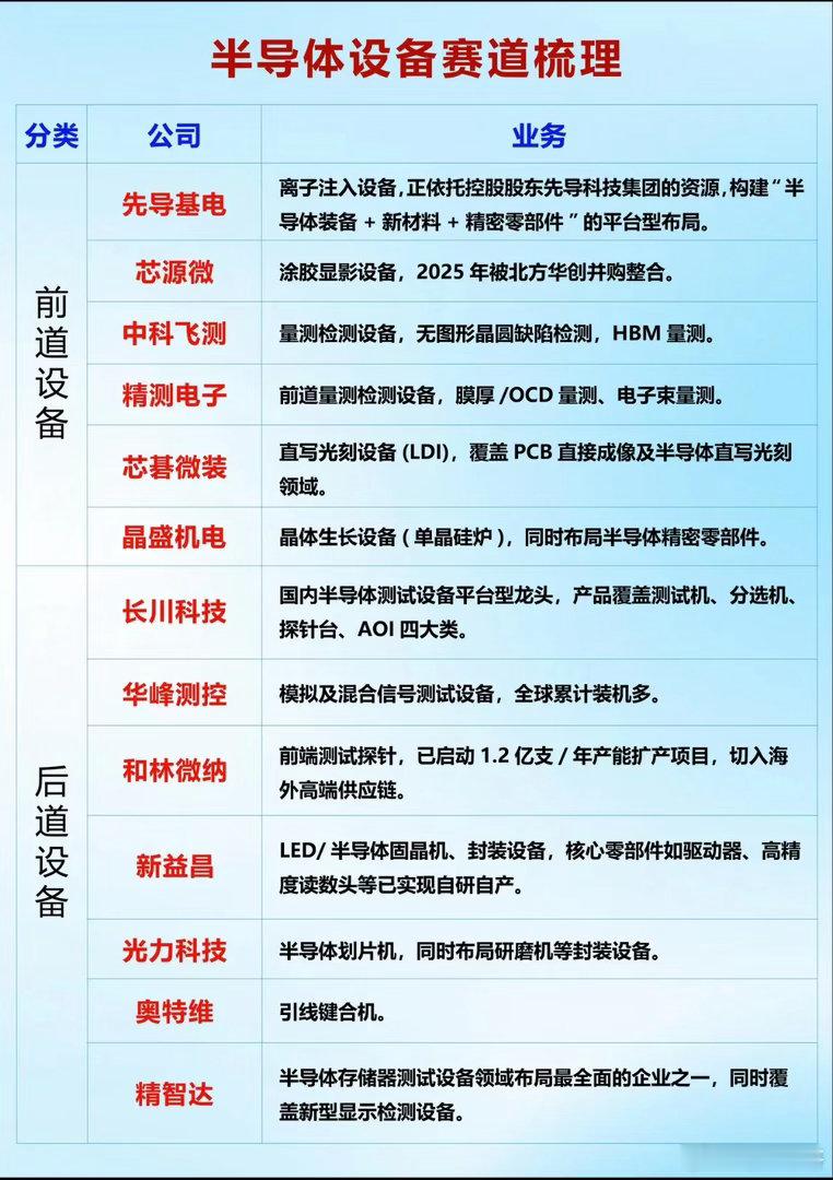 起伏反复的半导体设备，国产替代这条路走到哪一步了 提起半导体设备，很多投资者的感