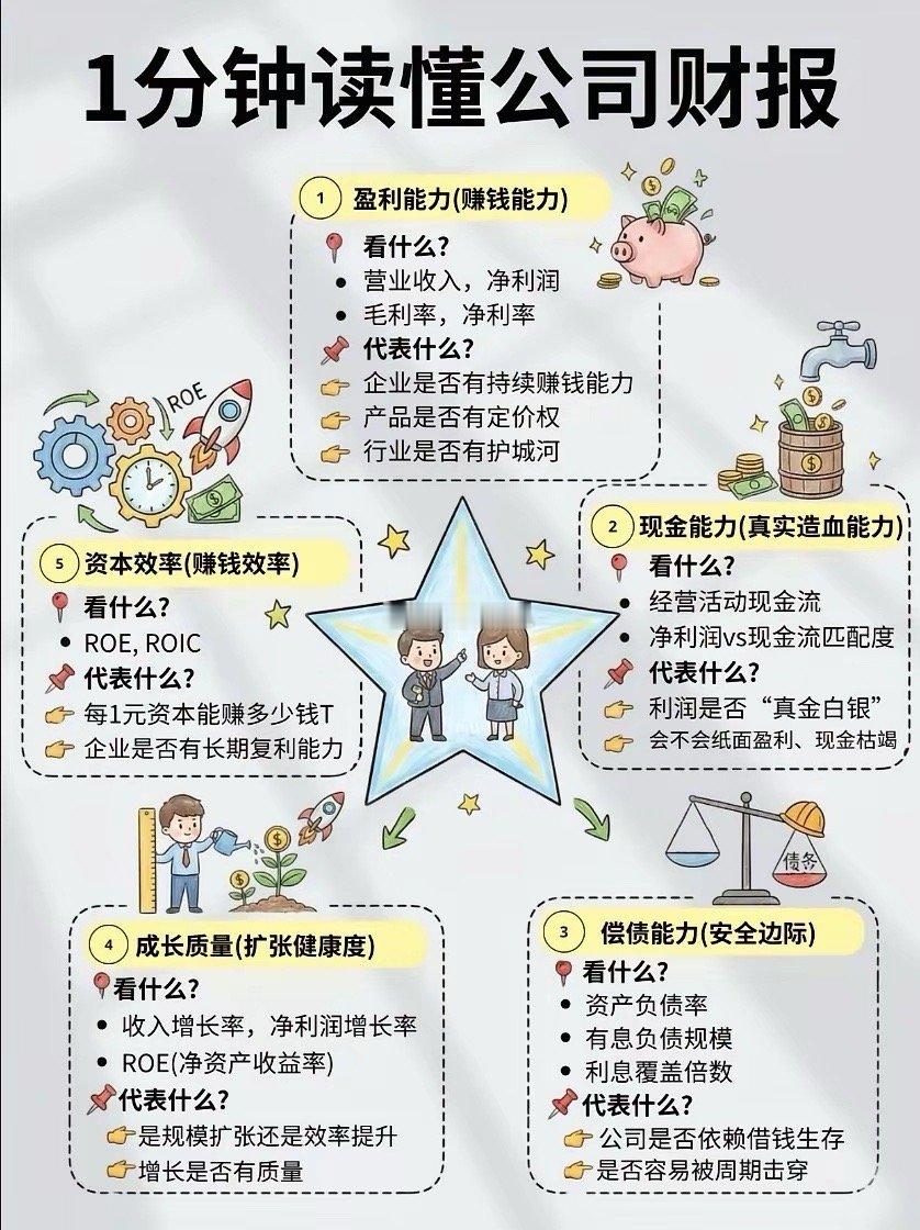 1分钟看懂公司财报：普通人也能快速识别好公司，避开投资坑很多人一看到财报就头大，