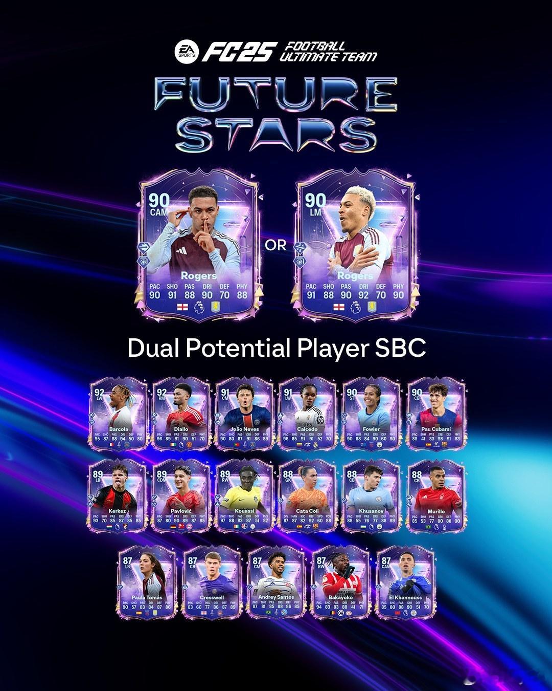 Future Stars未来之星罗杰斯的SBC已上线。 