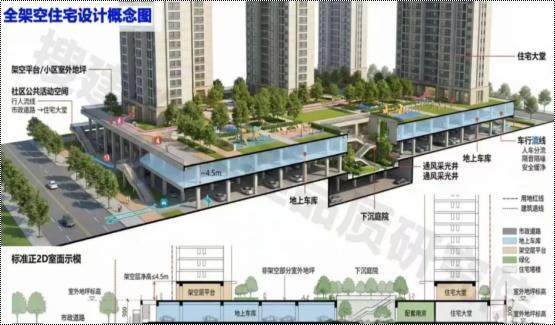 一口气上七个！福州又上新品楼盘！爆火的“抬板社区”[机智]

继“四代宅”之后，