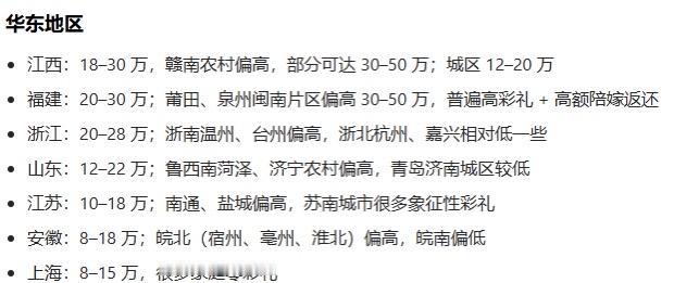 农村彩礼真的降了吗？
2026年9月19日，中国农业科学院农业经济与发展研究所在