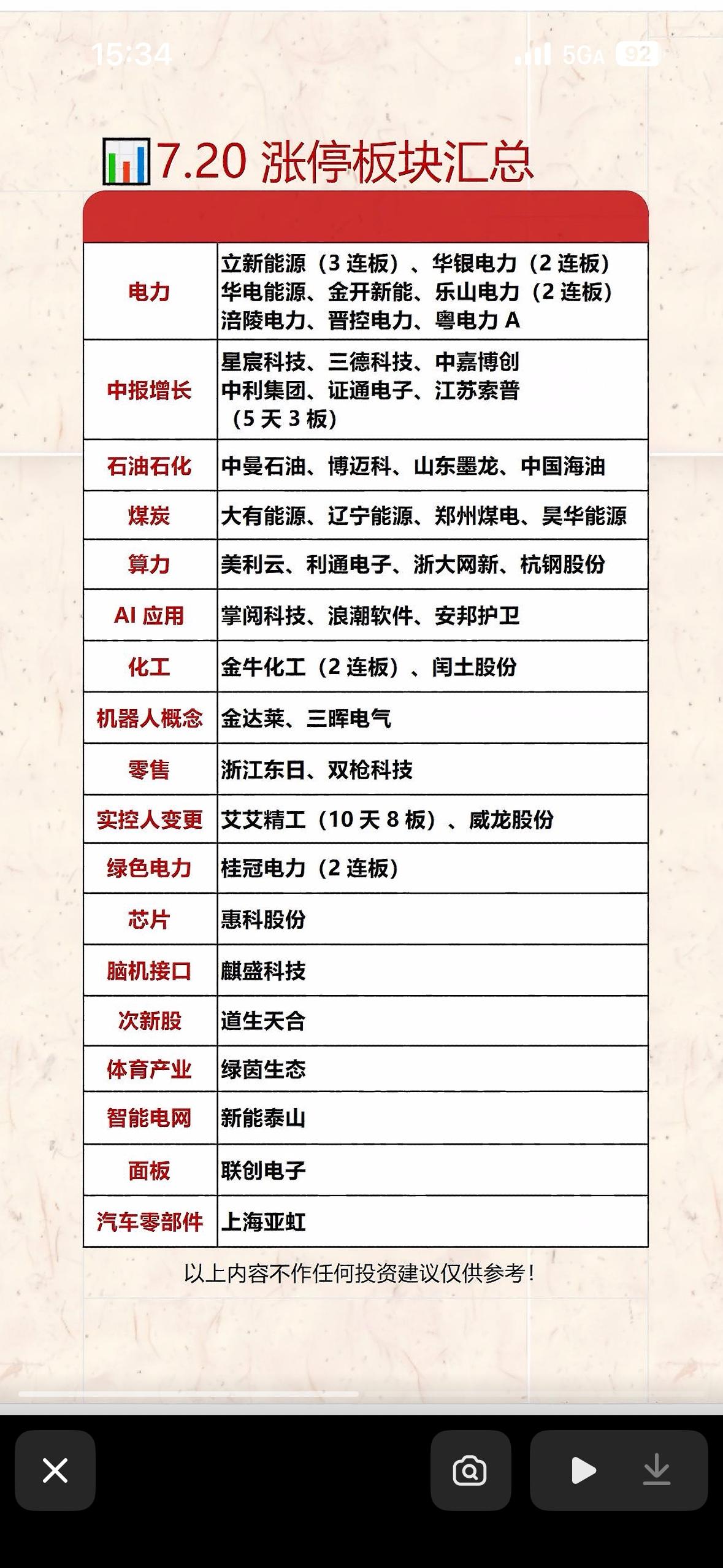 7.20涨停板块汇总，抓住投资机会！

7月20日的涨停板块有不少投资机会。酿酒