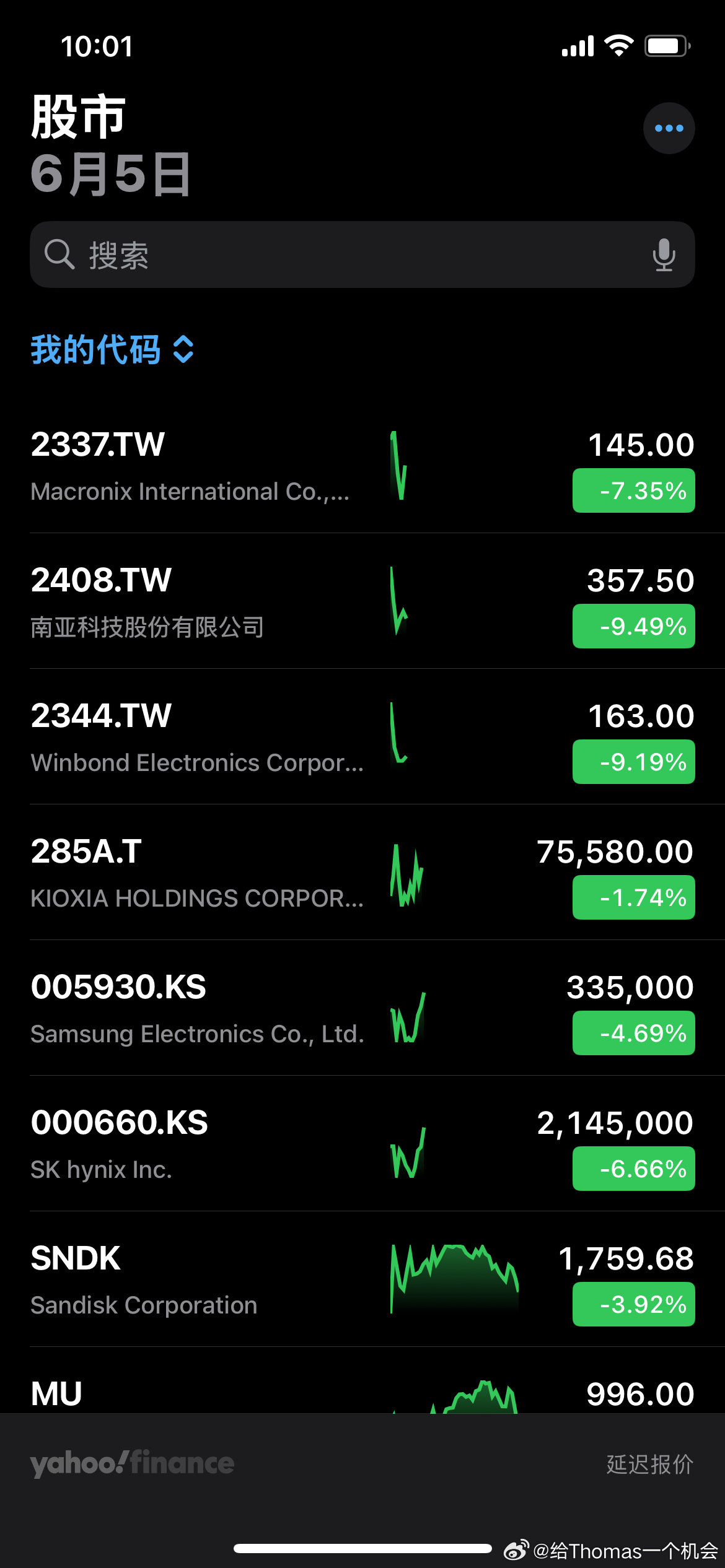 棒子熔断过后开始修复，日子也修复，比较惨的是ww