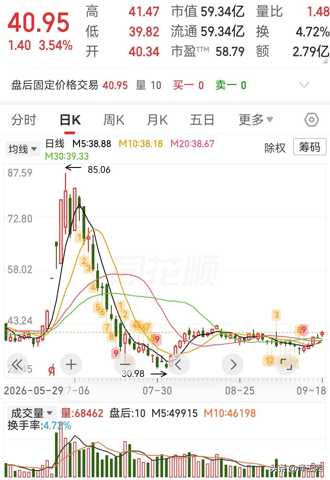 这三只低位潜力股可以参考

1、银河微电—— IDM分立器件第一梯队，SiC模块