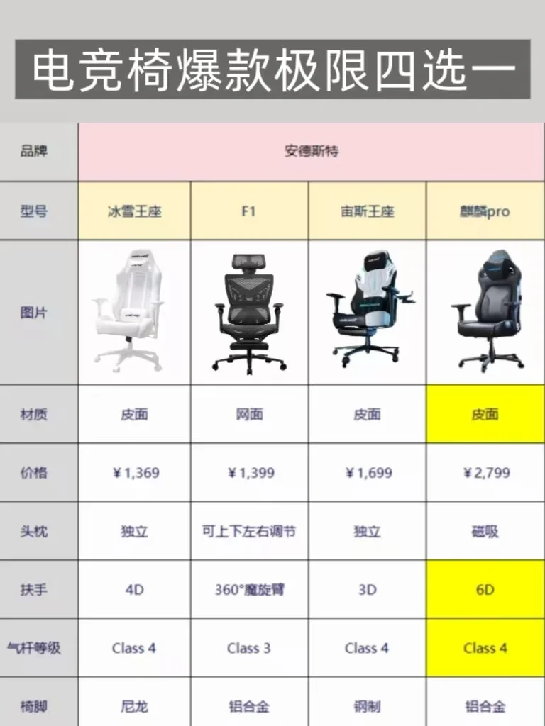 🔍电竞椅选购秘籍，轻松get超赞体验！