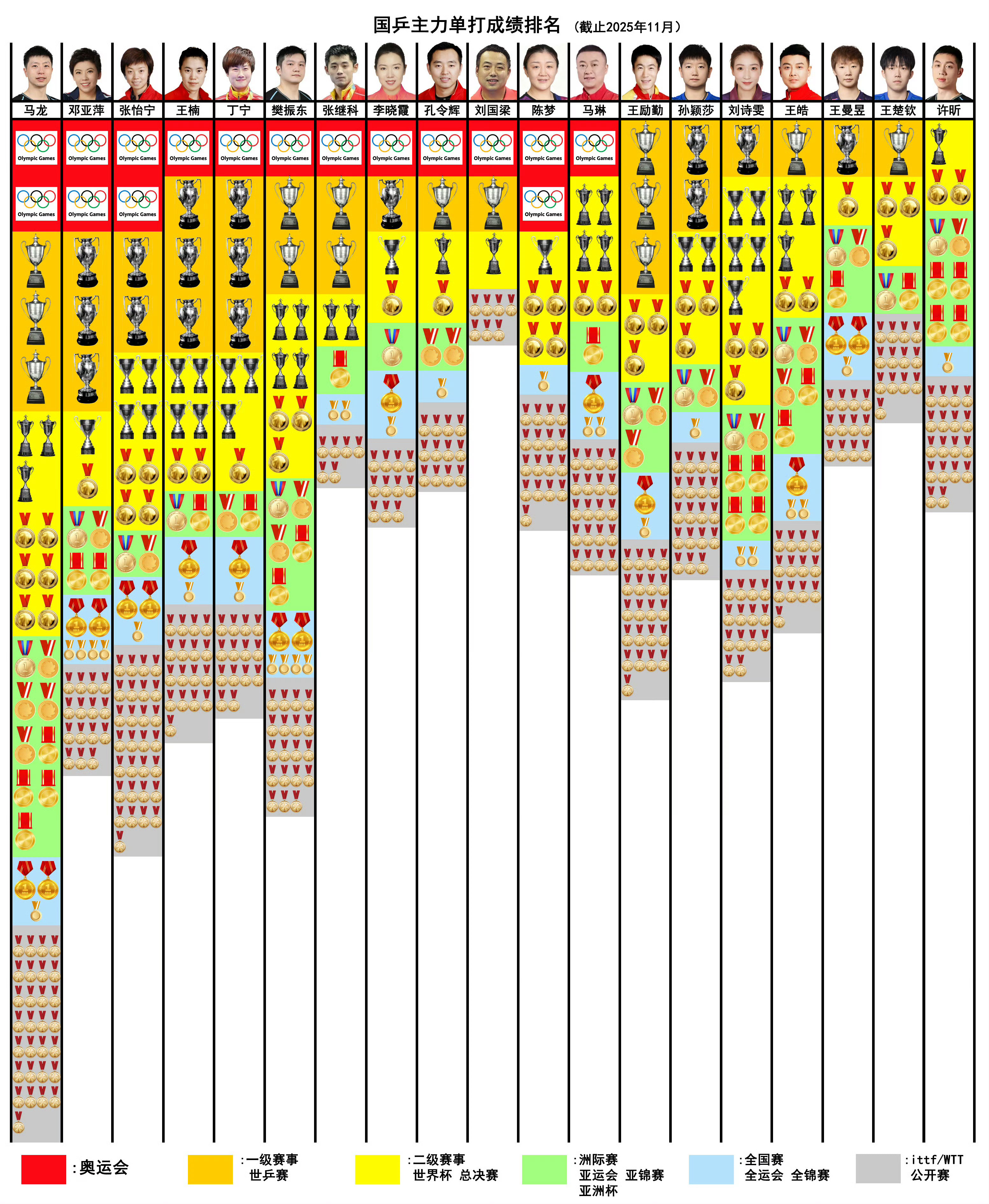 关于这张图，我看到的最搞笑又合理的一个评论是：“对不起，我第一眼把龙队那行看成了