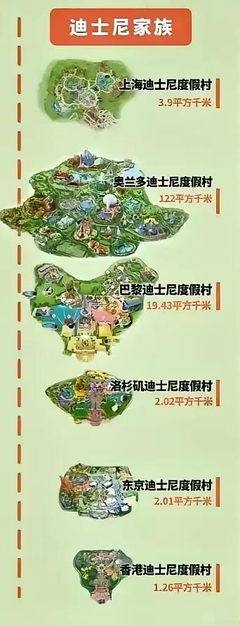 对比奥兰多迪士尼，上海迪士尼和香港迪士尼真的很小啊！

不比不知道，一比吓一跳！