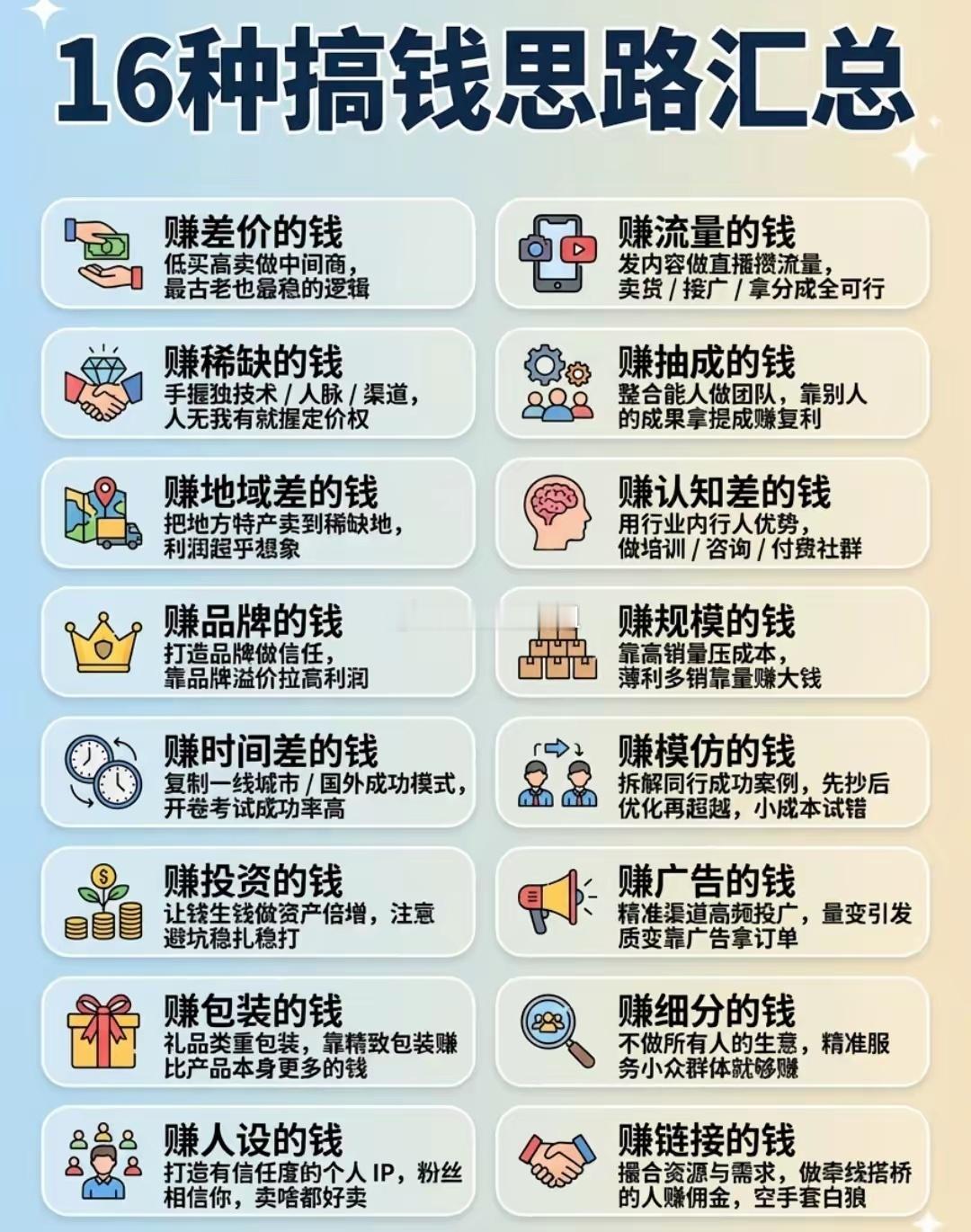 搞钱的思路，从来不止一条。从差价套利到流量变现，从品牌溢价到认知变现，从模仿超越