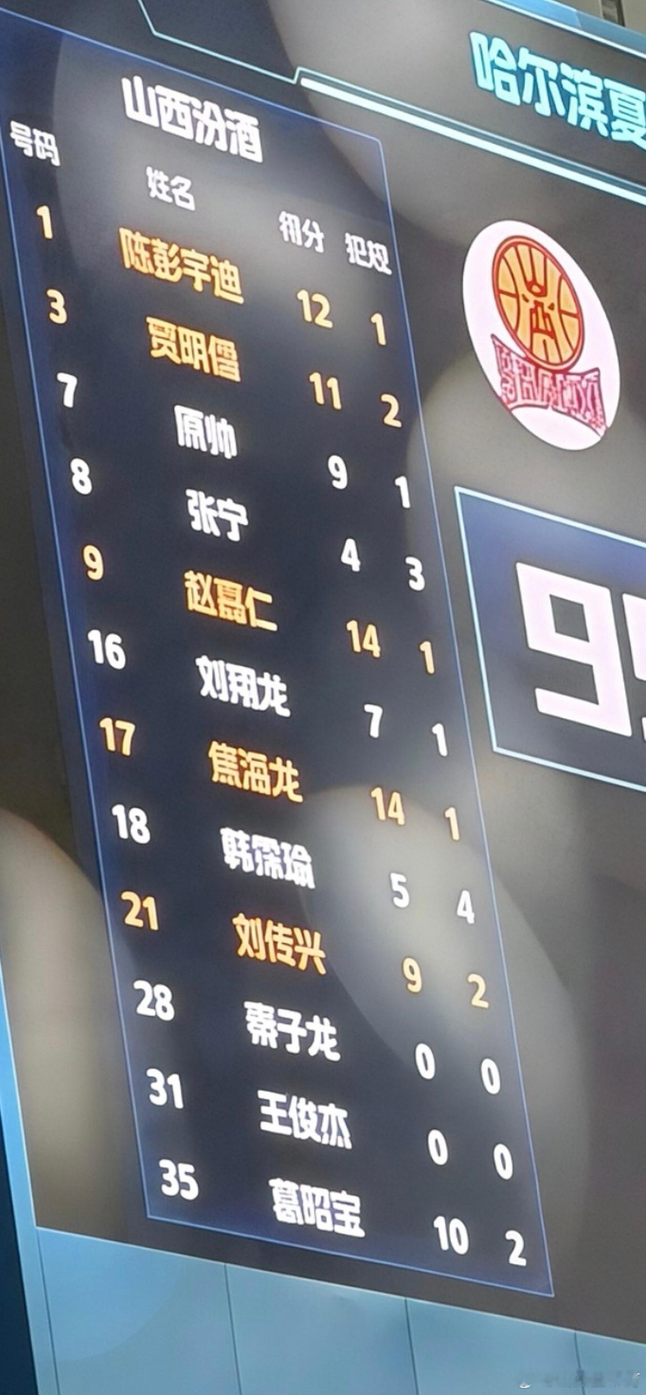 赵嘉仁首秀小试牛刀，得到14分。不过对手太差，可能是个旅游篮球队。看看明天晚上和