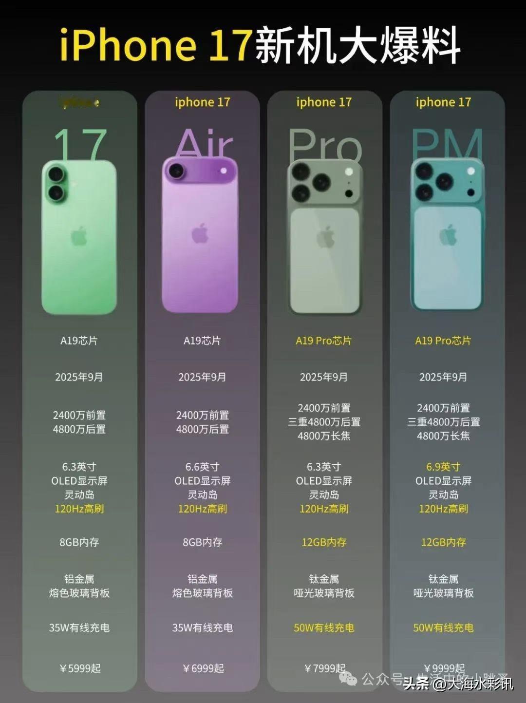这个苹果17是真的不好看苹果17 苹果17系列 。老头子👴我都看不上。还可以再