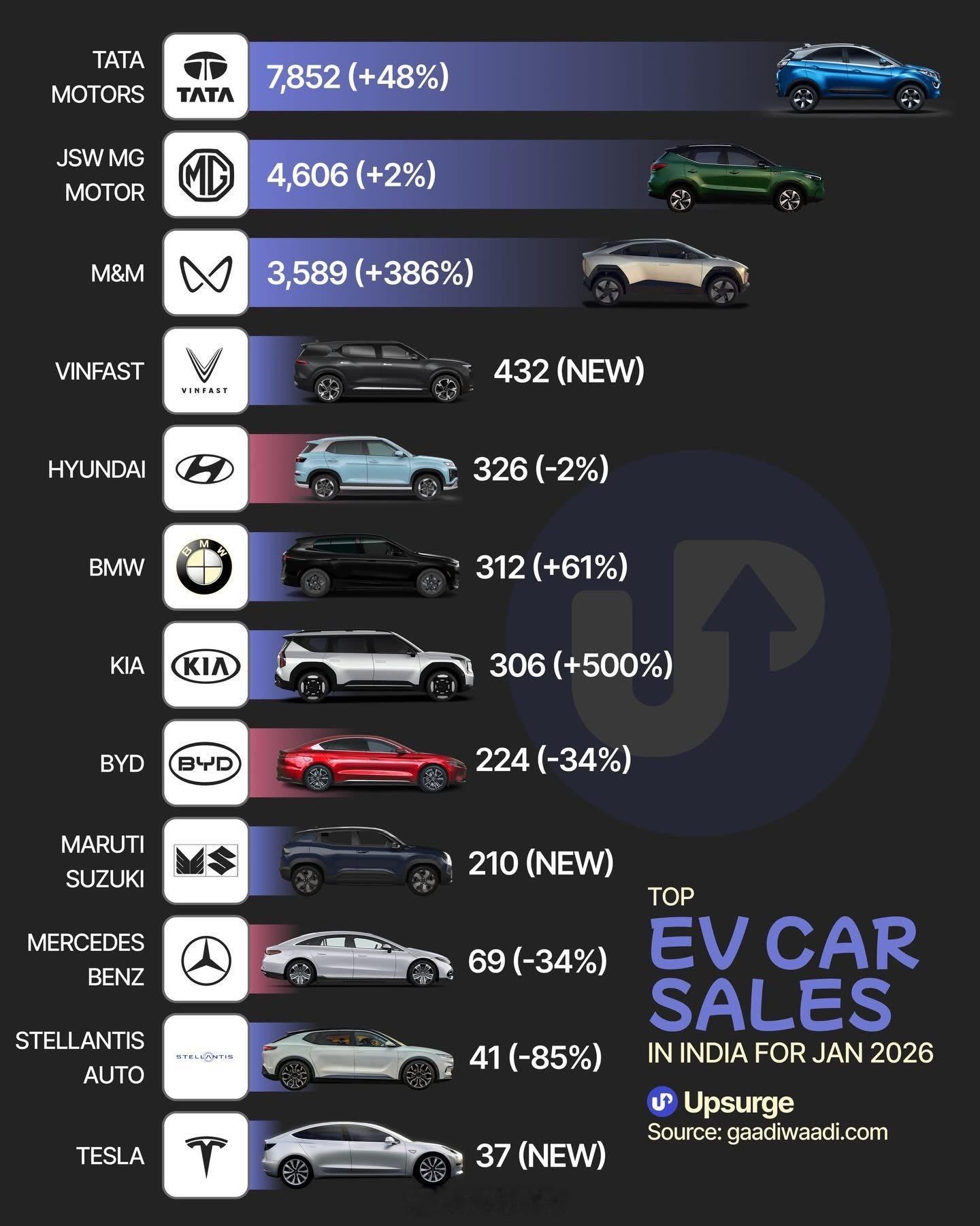 🇮🇳 🚘 🔌 Top EV car sales in India for