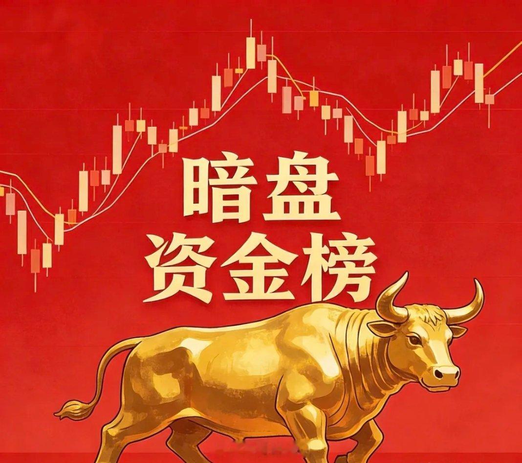 5.6星期三   暗盘和隔夜单整理第①名：中国    000066现价21.80