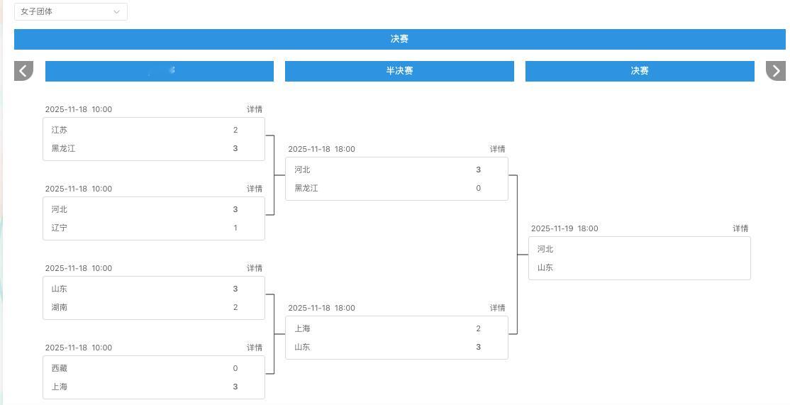 第十五届乒乓球成年组女团决赛：河北队VS山东队，是孙颖莎首夺全运会金牌还是陈梦再