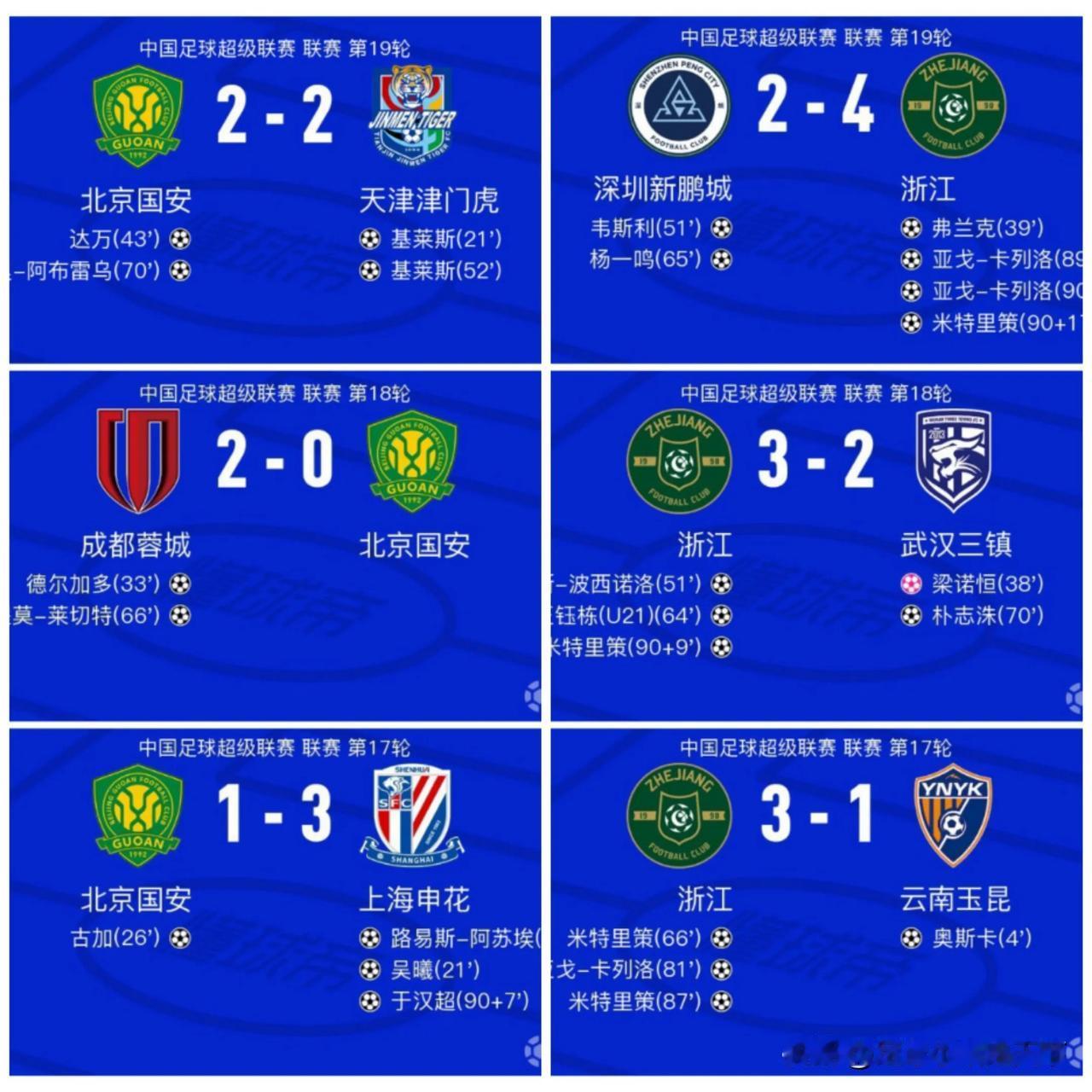 感觉下一轮国安踢浙江又是凶多吉少。浙江队的这俩外援实在太强了，再加上王玉栋，估计