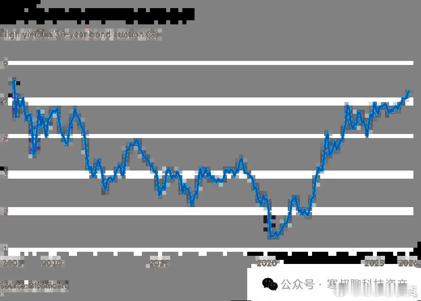 美国开始为赤字支付代价（一）两场拍卖：投资者要更高回报才肯买（图1）周四，财政部