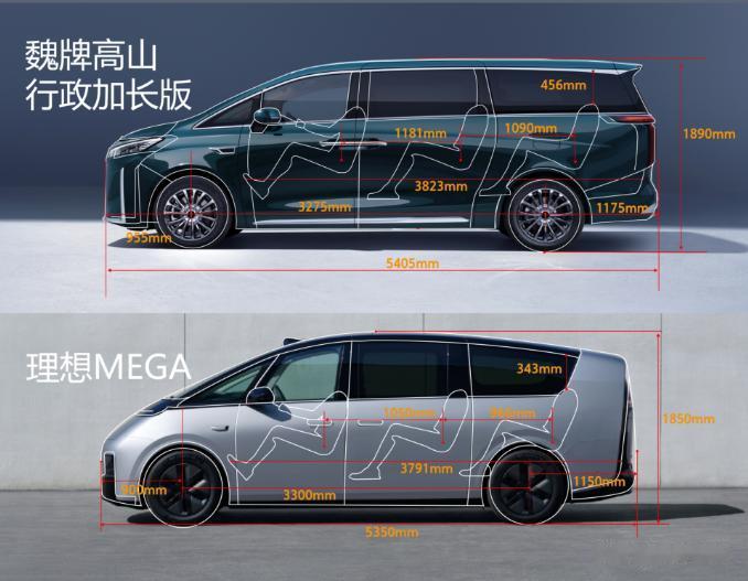 魏牌高山行政加长版VS理想MEGA，谁的空间表现赢麻了？

众所周知，MPV用户