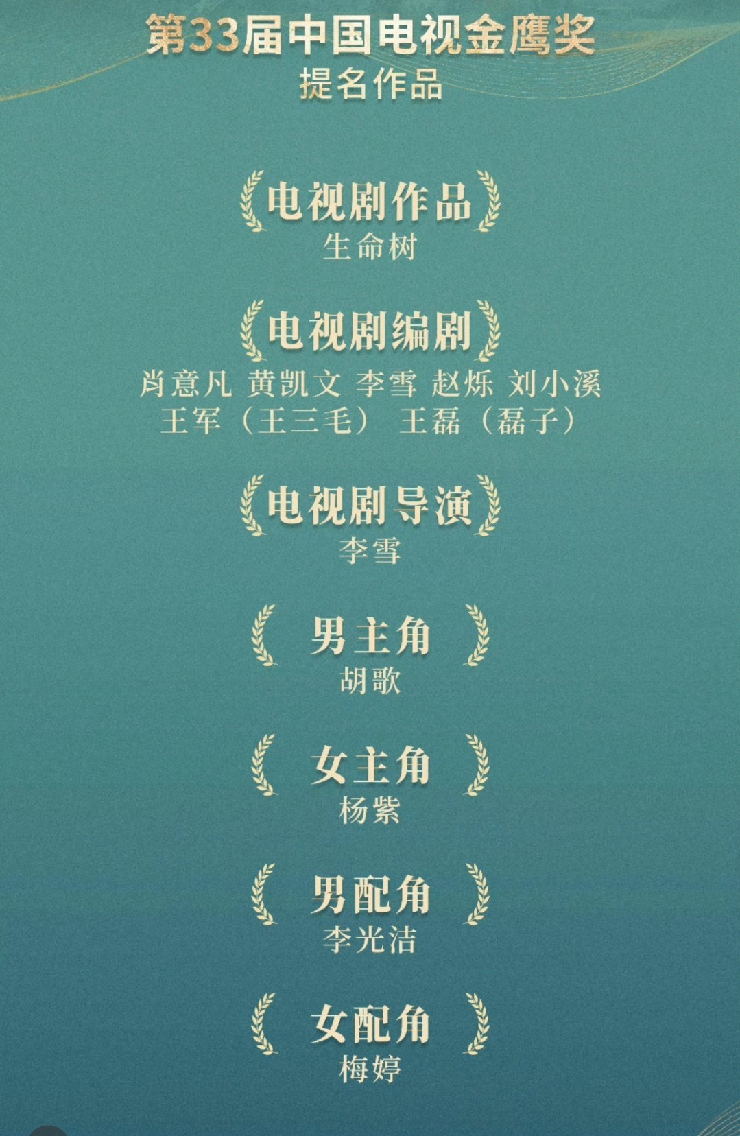 金鹰奖视后提名高分剧《生命树》是新金鹰以来第一个达成七项全提大满贯的电视剧[手指