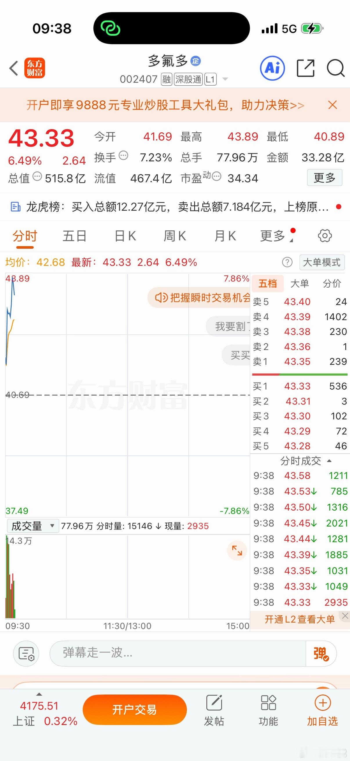 各位粉丝朋友们，多氟多适宜稳步止盈啦，不必过度贪恋行情，后续还有不少优质标的， 
