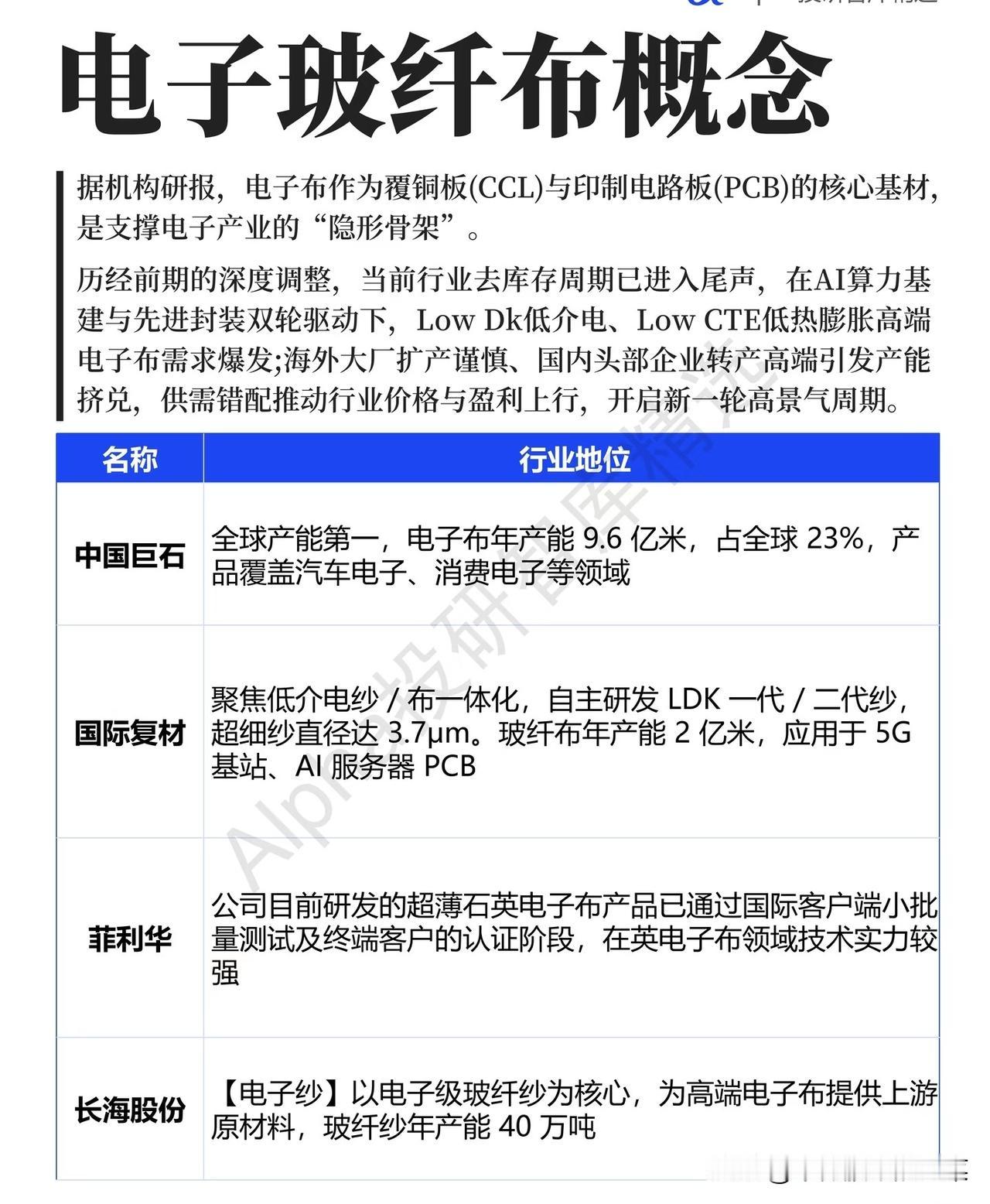 AI算力卡脖子！电子玻纤布：隐形骨架撑起千亿新周期
 
当英伟达黄仁勋亲赴日本锁
