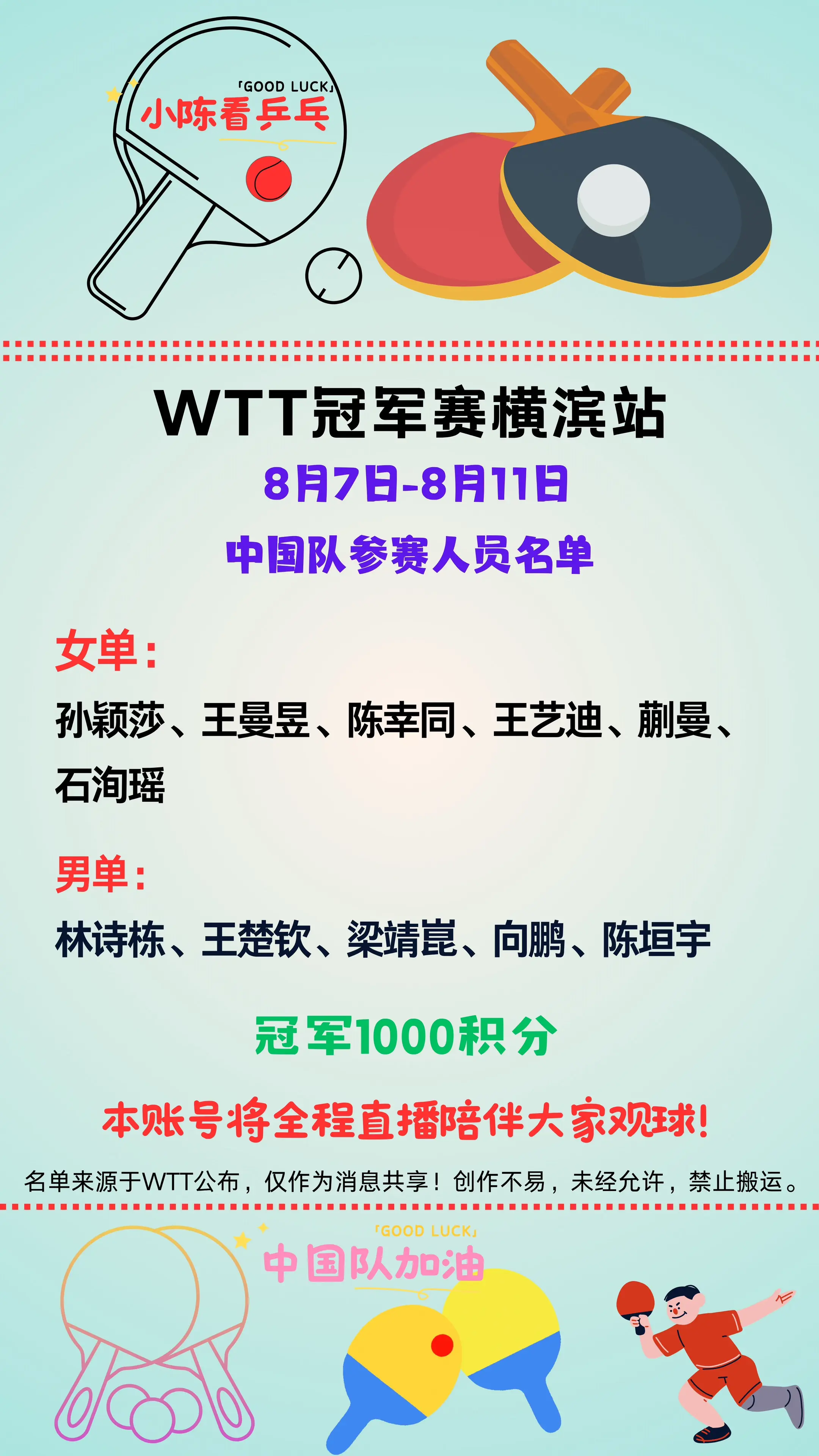 WTT冠军赛横滨站中国队目前参赛名单。WTT冠军赛横滨站中国队目前参赛...