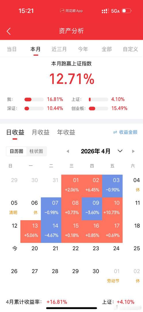 跟家人们好好聊聊本周的操作，心里满是遗憾！这周盘面其实不乏机会，也精准盯上了几只
