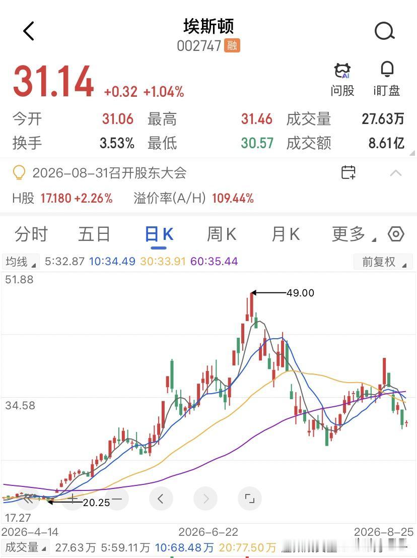 埃斯顿国内卷不动，海外赚疯了，埃斯顿的半年报，国内业务收入16.41亿，硬生生掉