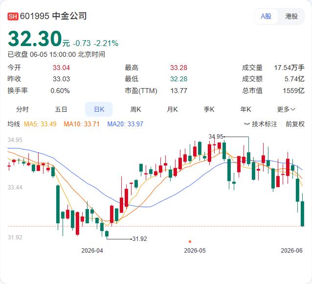 电驱动“隐形冠军”赴港IPO！格雷博正式递表港交所，中金独家保荐。

6月6日，