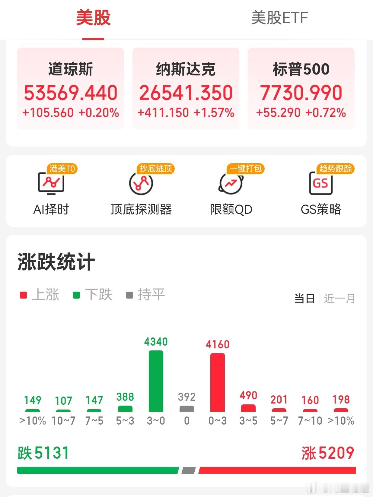 【周四外围市场：美股三大指数集体收涨 中概股龙头指数小幅收跌 夜盘富时A50期指