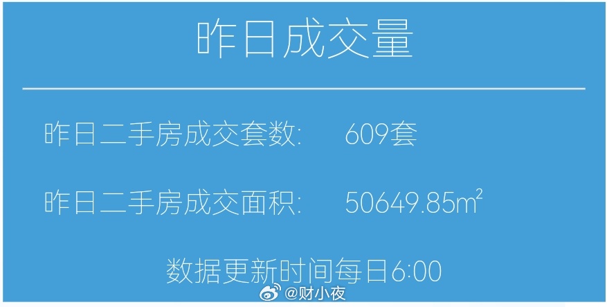 财小夜早报【07月14日 早上好☀】昨天上海二手房成交609套，7月累计9743
