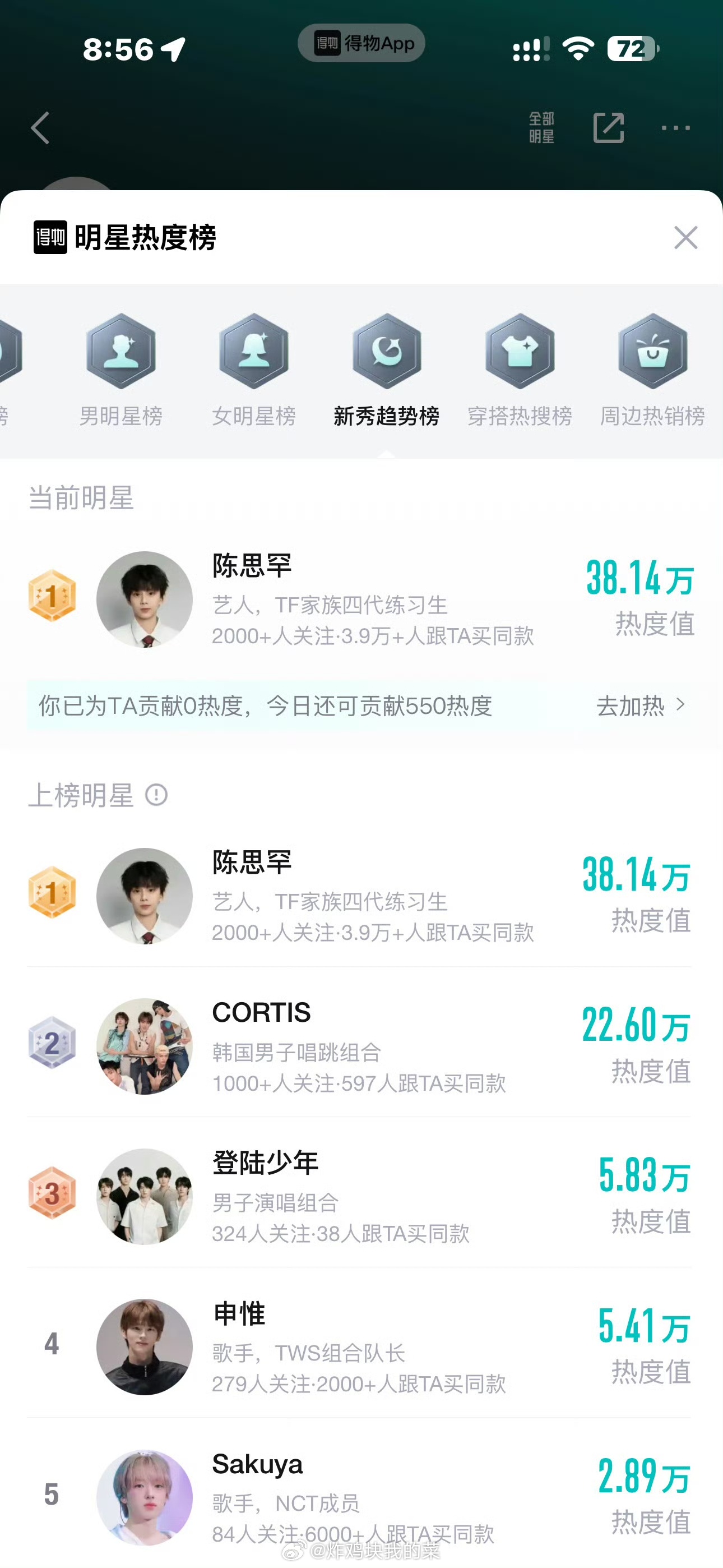 投稿：陈思罕带货太强了