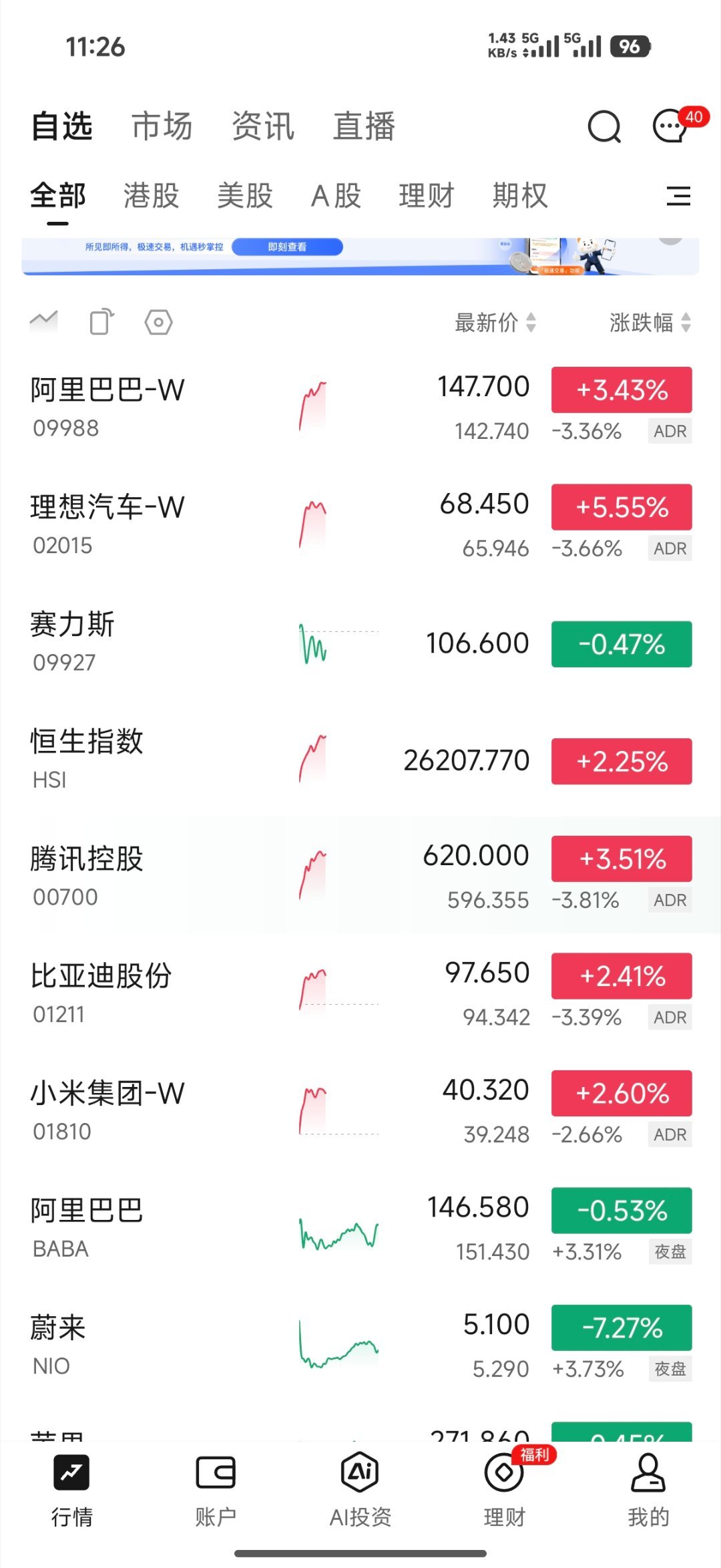 今天的港股让人欣喜，快点涨吧，我的理想比亚迪，好让我解套 