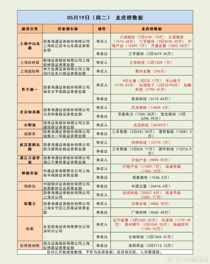 炒股养家罕见重仓出手，作手新一暴赚20%市场解读：市场探底回升，沪指、深成指先后