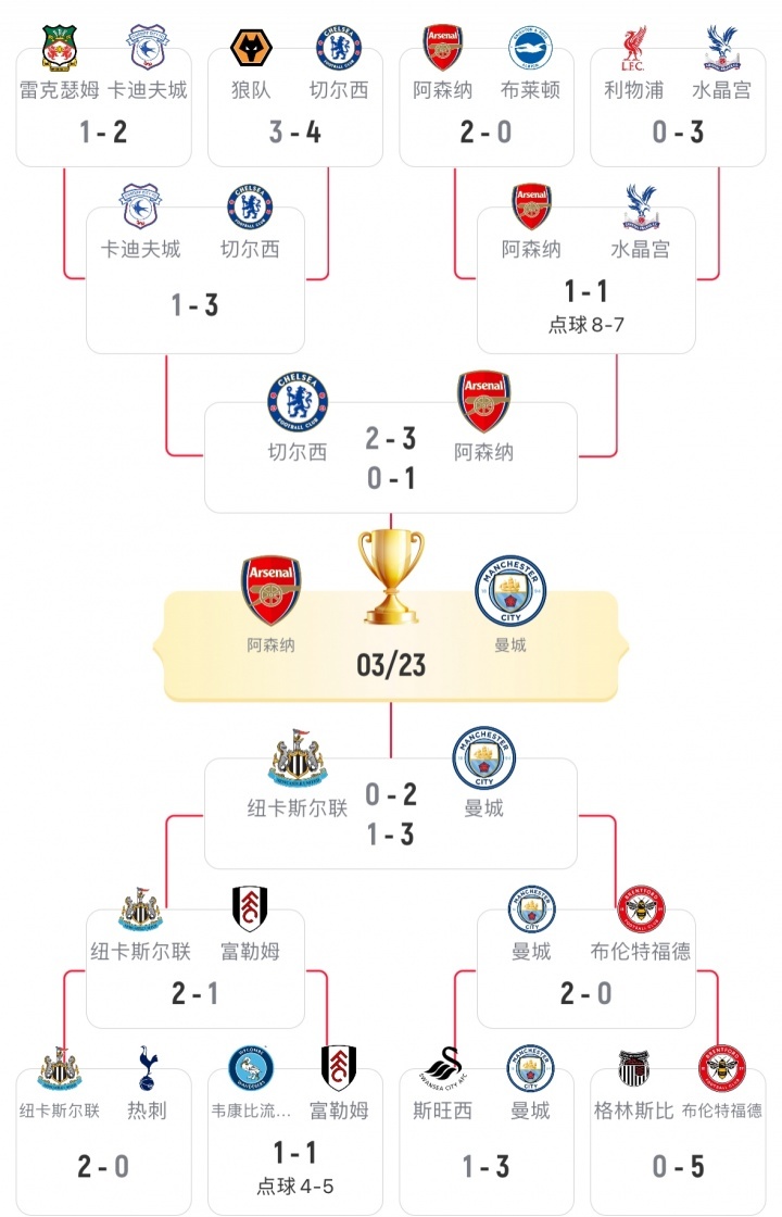 联赛杯决赛对阵出炉，你觉得谁能拿下冠军？ 