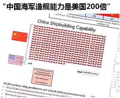 美国人太坏了，做PPT算造舰产能，连自己造船能力最强的达利安船厂的产能都不算[吐