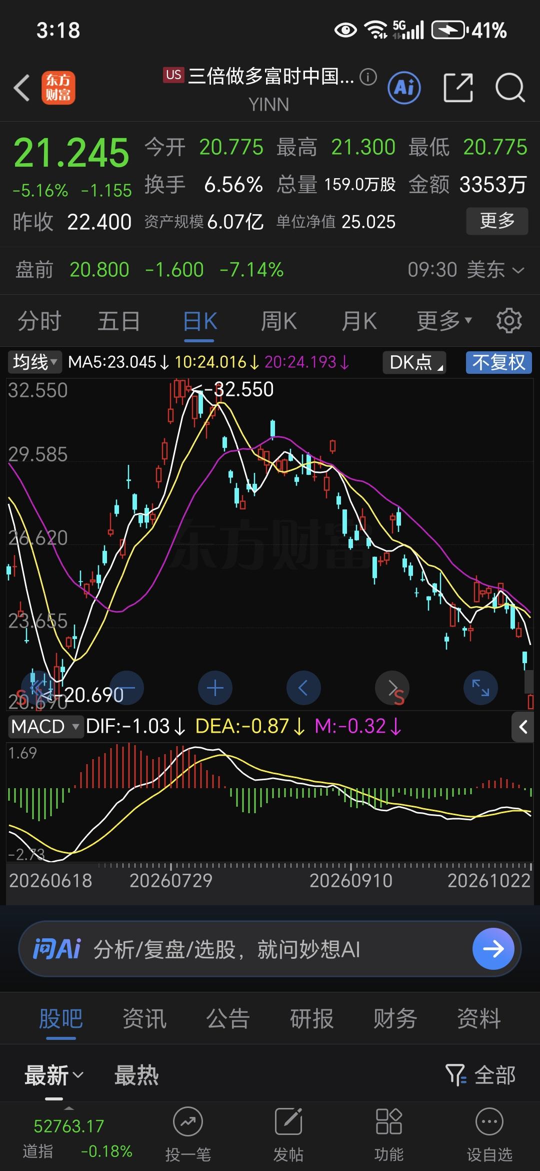 美股科技股下跌！A股会跟吗？这轮回撤还有多久？机构普遍把10月下旬到11月初看作