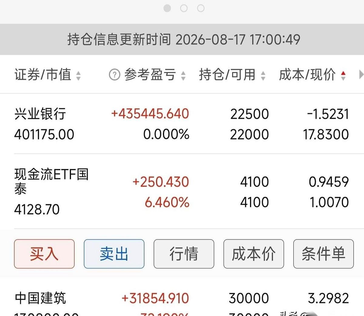 兴业银行的股价，一头砸穿18块，屏幕上闪着刺眼的17.77。
一片哀嚎。都说这票