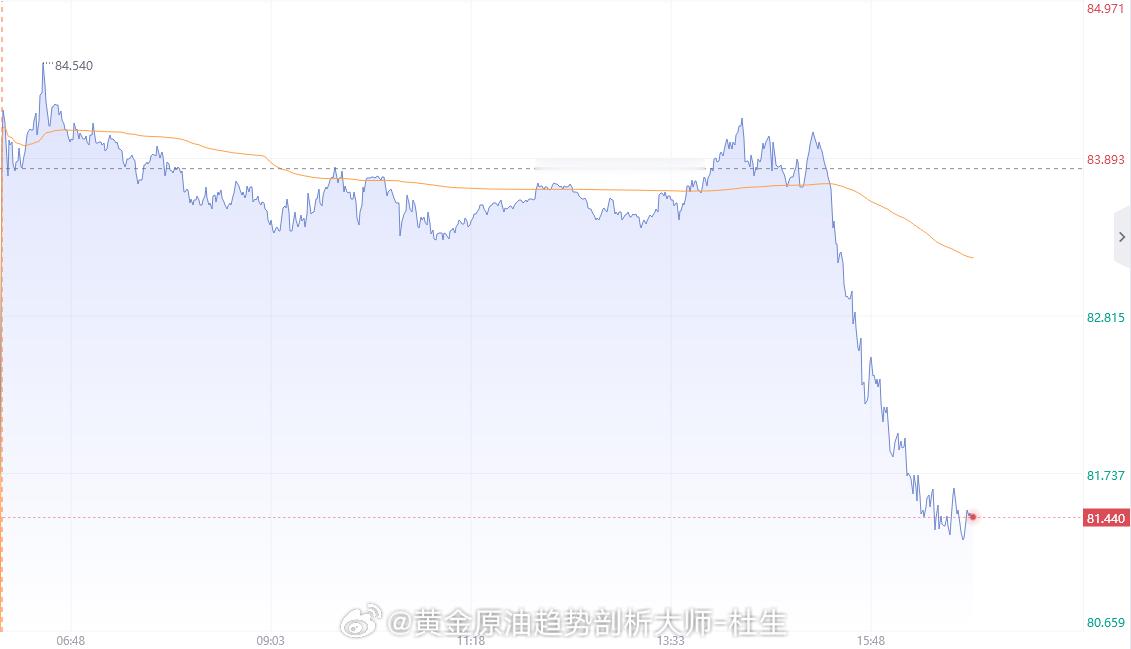 【7月20日原油趋势分析】从日线结构来看，原油近期形成明显上升趋势，价格突破前期