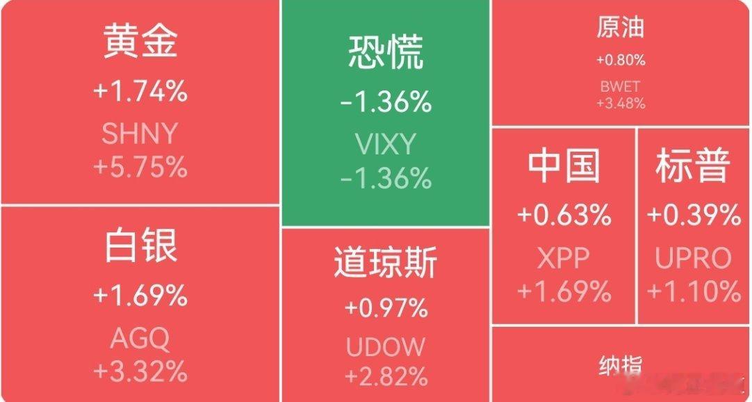 【周五外围市场：美股三大指数集体收涨 中概股龙头指数收跌 夜盘富时A50期指微跌