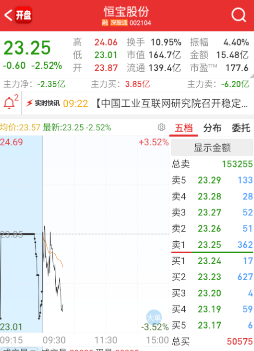 $恒宝股份 sz002104$ 有其它抱团了，这个就逐渐变成牛夫人。[泪奔] ​