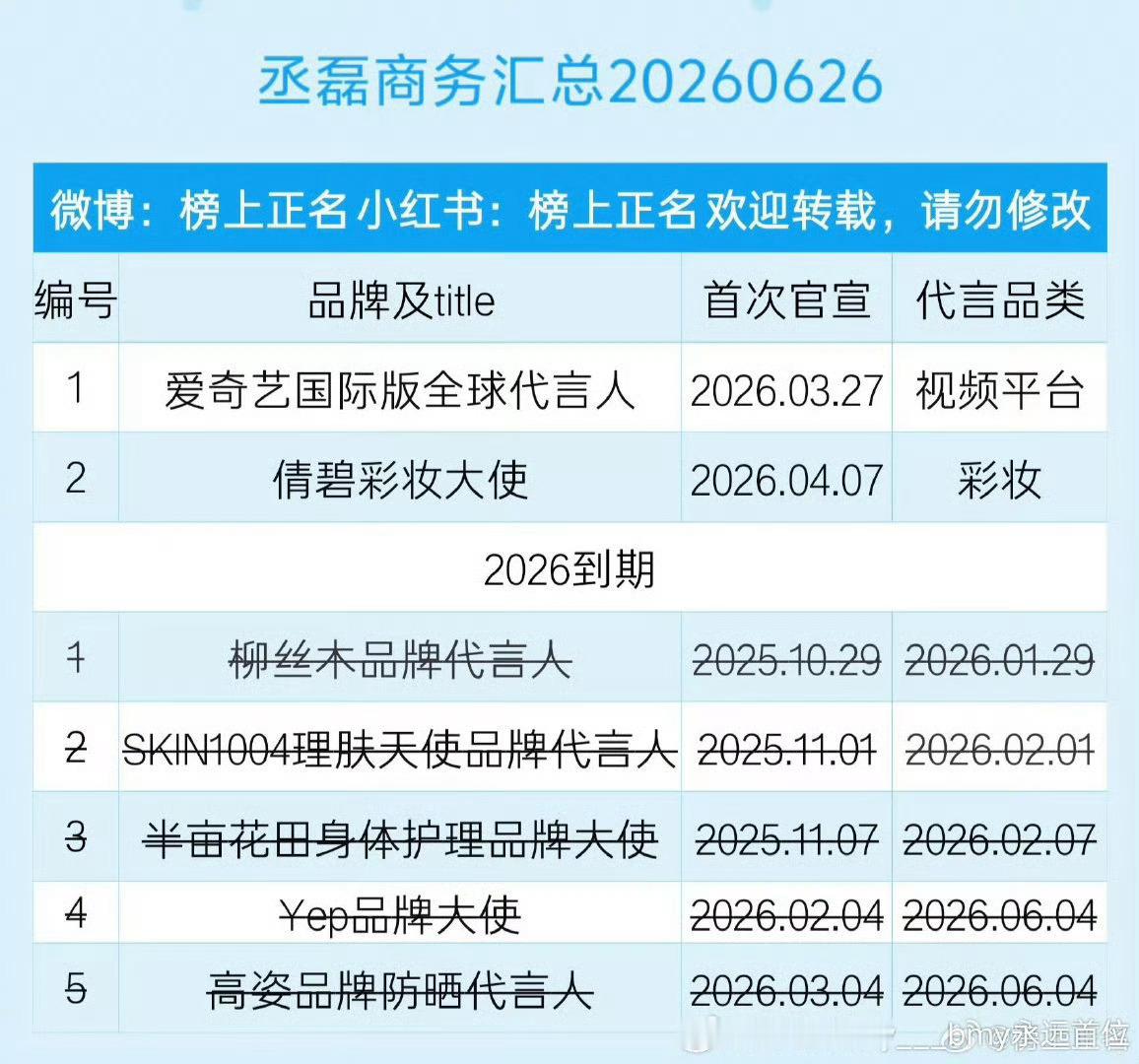 我们丞磊gg的商务呢倩碧不会也要到期了吧白鹿