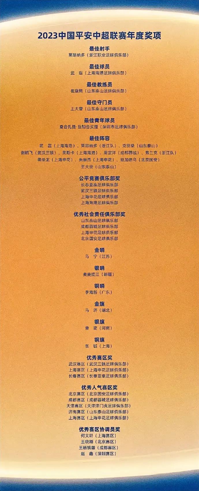 泰山队王大雷入选最佳守门员。