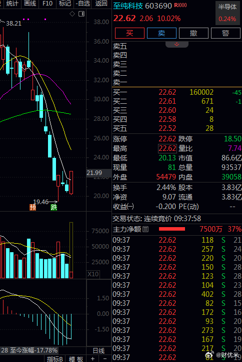 板了，早上好啊，各位战友。恭喜 
