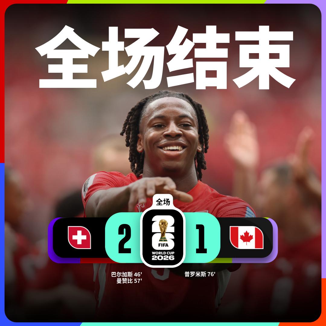 世界杯小组赛：瑞士 2-1 加拿大

瑞士队球员巴尔加斯、曼赞比进球
加拿大球员