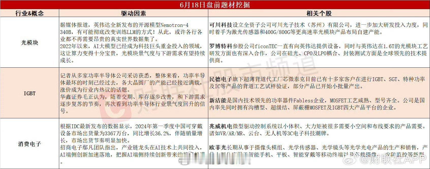 半导体涨价潮来袭！18号盘前题材挖掘：英伟达开源最强模型Nemotron-4 3