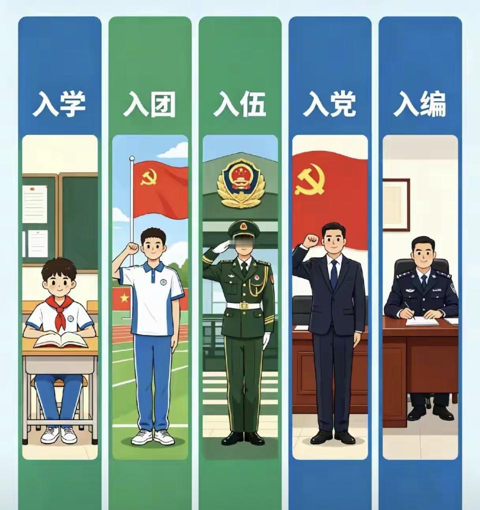 普通父母的执着，你做到了几个？
人生五入（入学·入团·入伍·入党·入编）
当代青