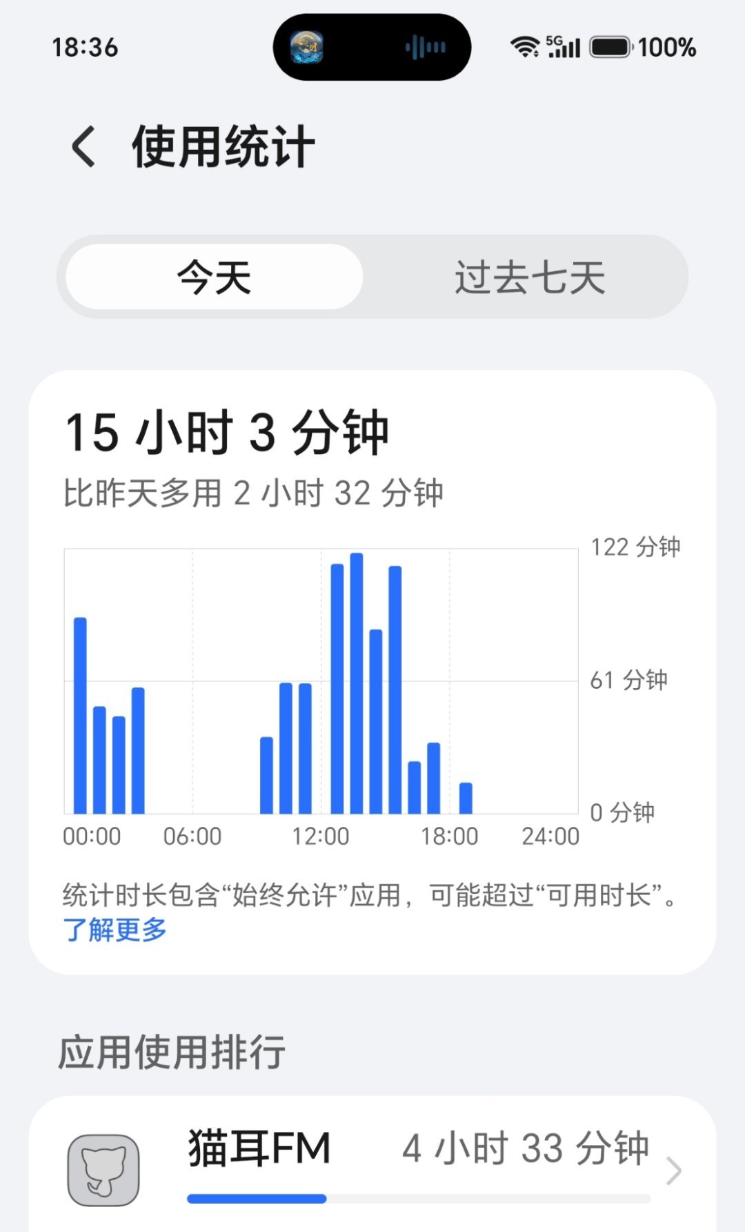 那很爱玩手机了
