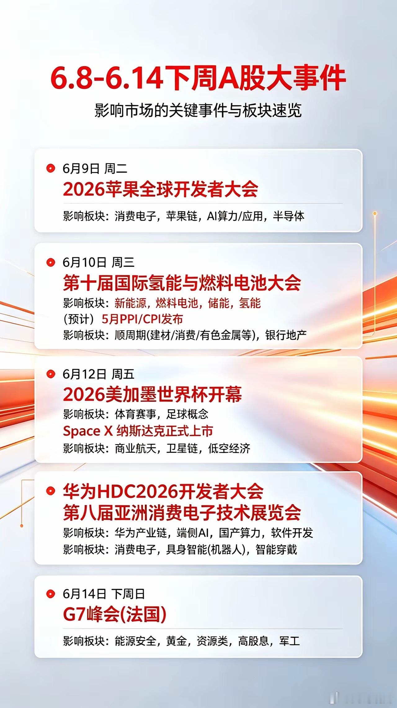 下周热点信息汇总 