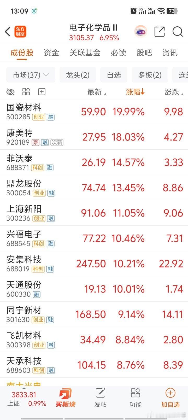 最厉害的主力是昨天跌停扫货，今天涨停出货的人…！！！a股