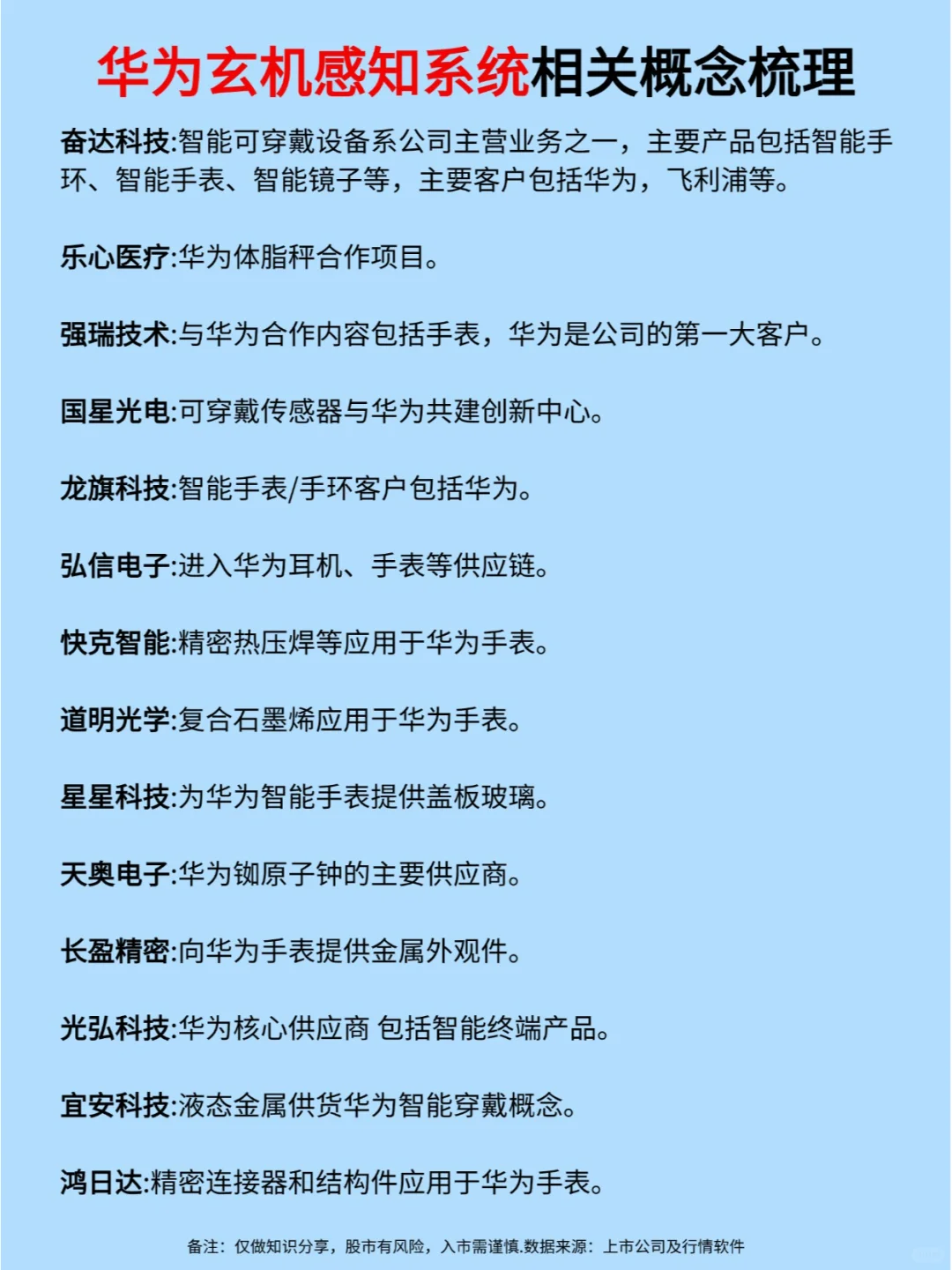 玄玑感知系统概念股梳理