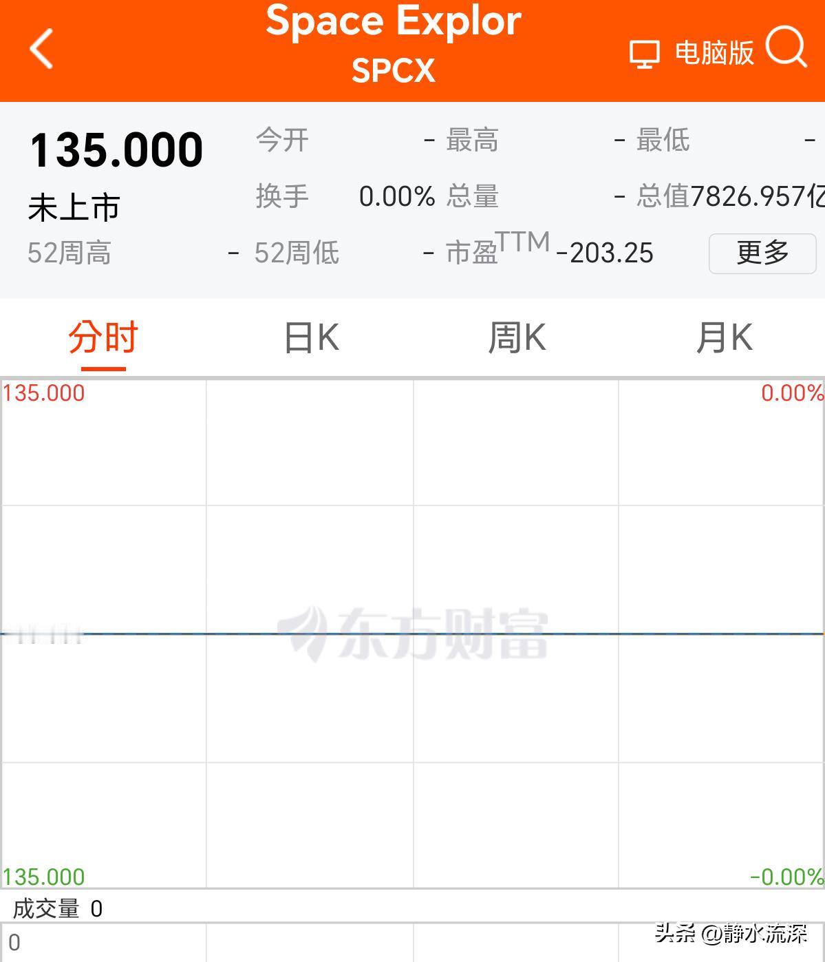 每天花100万美元，要花2700年才能花完。这就是1万亿美元的概念。

马斯克在